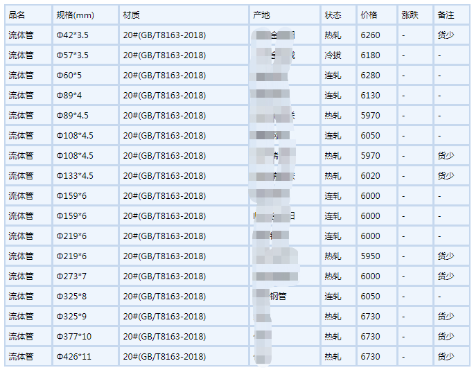 铜仁无缝钢管6月6号行情